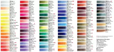 Rosa Gallery Akvarelliväri 752 Cerulean Blue - Rosa Gallery akvarellivärit - 003260752 - 2